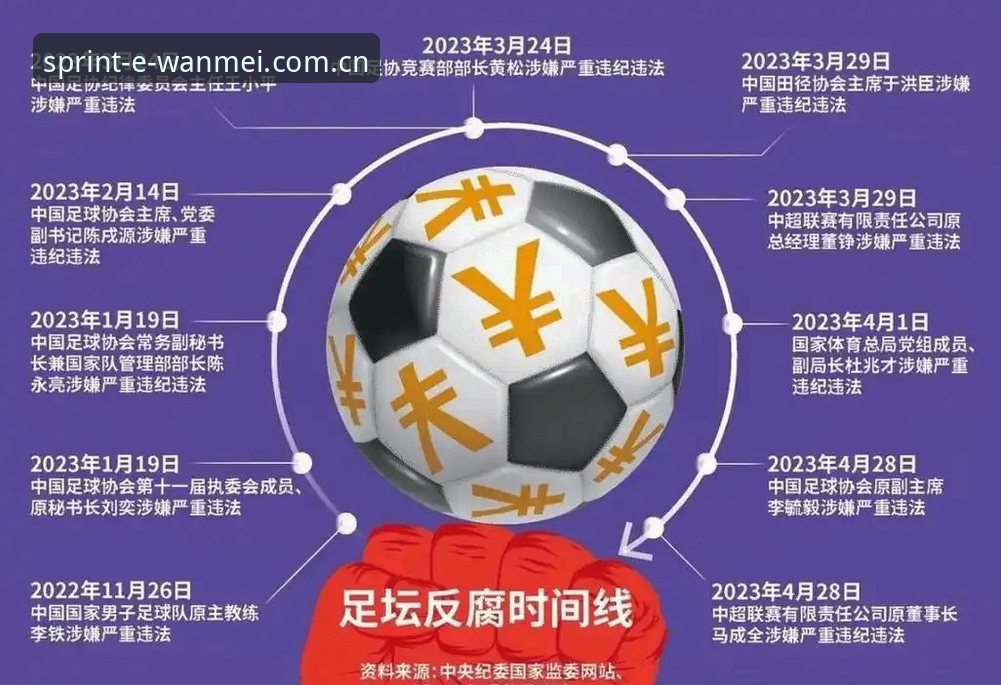 揭秘中国足协第三批禁足名单背后的足球腐败真相