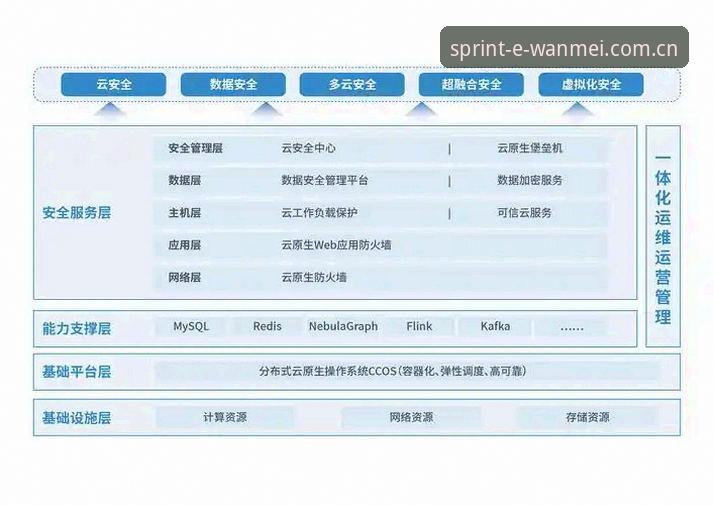 从3个维度解析完美体育安全吗：平台防护体系与用户体验深度剖析